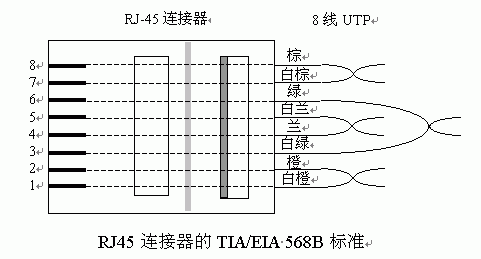 網(wǎng)線制作