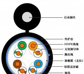 超五類室外單屏蔽鋼絲自承式網線